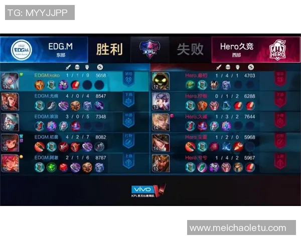 王者荣耀最新速度排行榜揭晓EDG荣登第六名引发热议