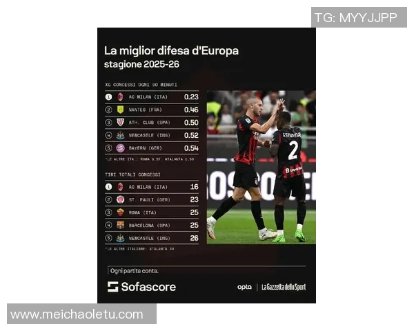 米兰冬窗引援锁定两名新锋线目标,欧洲杯优秀射手榜上榜